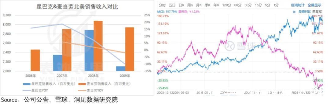 海底捞们|星巴克启示录：如何寻找“海底捞们”的反弹拐点？