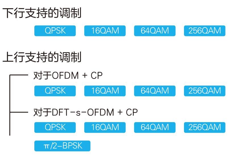 图文|图文讲解5G调制，特别通俗易懂！