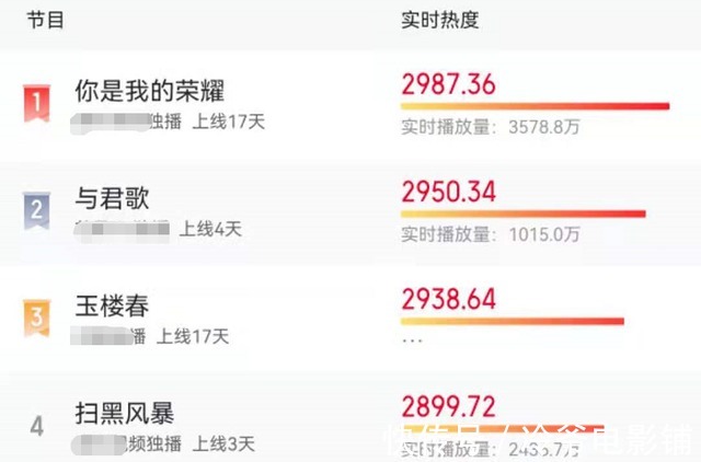 航天|《你是我的榮耀》播放量近20億，航天官博多次公開(kāi)點(diǎn)名？