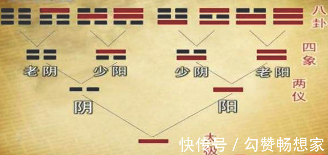 魔咒$贾府的衰败,离不开一个数字,也是宝玉出家的“魔咒”