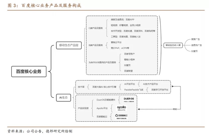 百度|百度无人驾驶，是否过度营销？