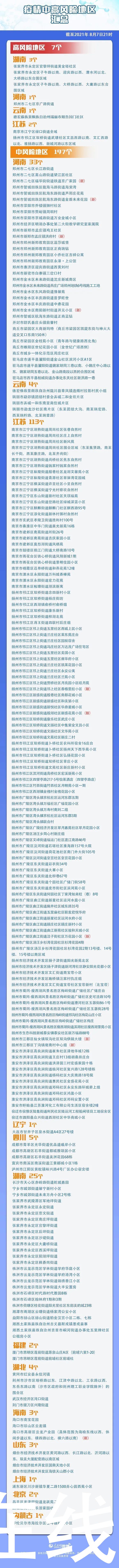 疫情|刚刚通报：6例危重！一医生8次核酸检测才确诊