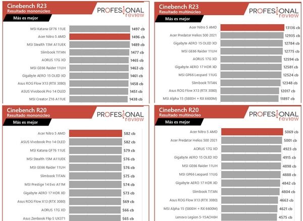 锐龙76800H|AMD锐龙7 6800H跑分曝光：对比锐龙7 5800H提升9%，有点“挤牙膏”