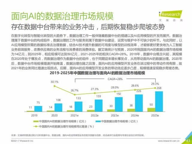 艾瑞咨询集团|艾瑞咨询:2021年中国人工智能基础层行业发展研究报告