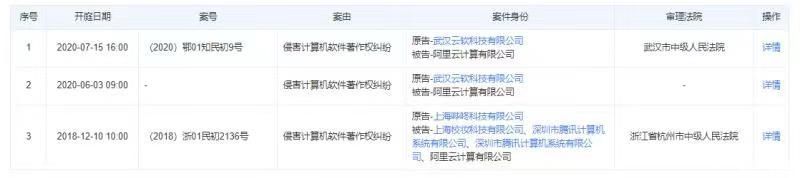 数据库|阿里云声明称与IPIP.NET达成谅解，下架并整改“IP地理位置库”产品