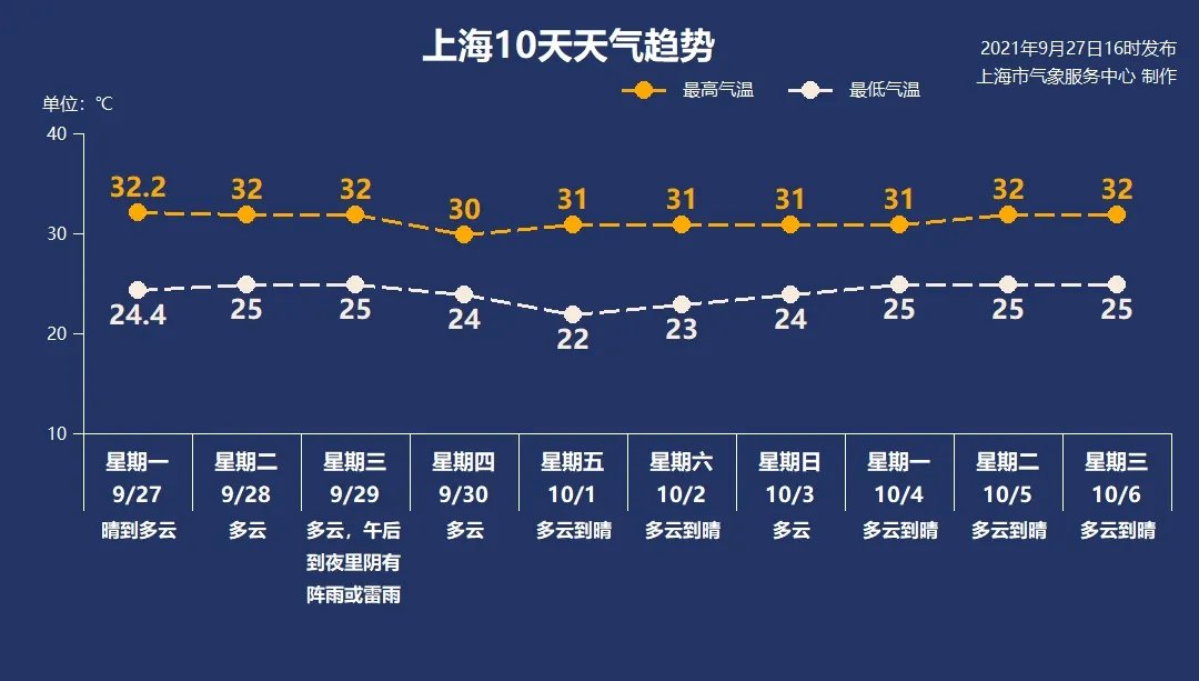 今日关注|9月28日·上海要闻及抗击肺炎快报