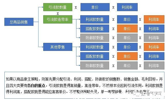 运营|运营策略分析体系，该如何搭建？