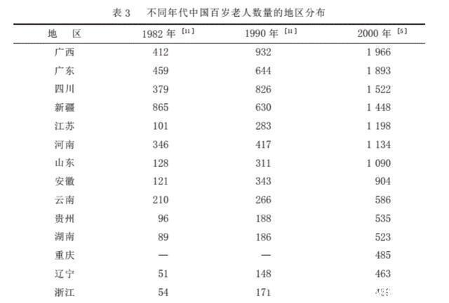 基因港|40年百岁老人调查长寿之乡的3个关键，和吃和运动没太大关系