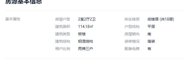 房源|很明显，这套投资算是失败了