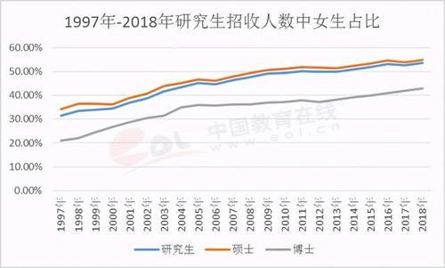 考研|几百万人考研，女生占多少？原来小姐姐们都喜欢这些专业