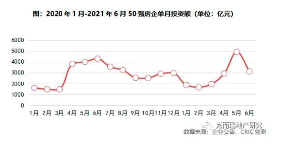 百强房企|百强房企上半年“成绩单”来了：19家销售破千亿元