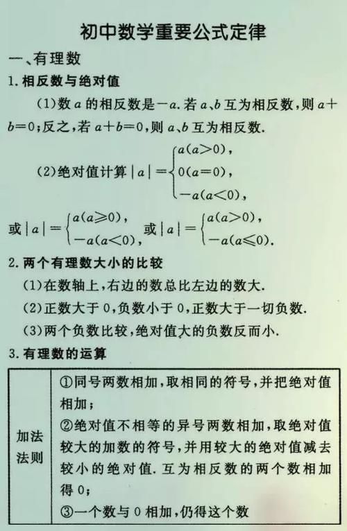 初中数学难？最难无非也这25张公式表，吃透了初中3年不下145!