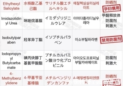 薰衣草|5款网红孕妇沐浴露,打着“孕妇专用”的旗号,却含禁忌成分!