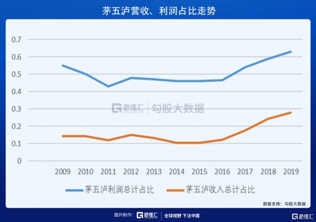 茅台|到底是什么成就了今天的茅台？