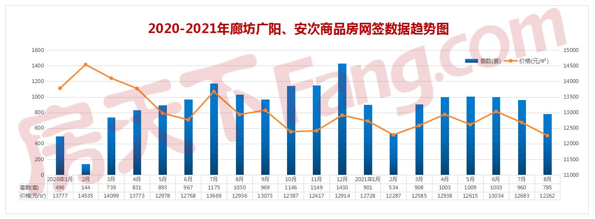 国家癌症中心|持续降温！2021年7月廊坊楼市月报出炉