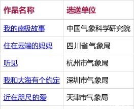 公布|第二届全国气象短视频创作大赛总决赛获奖名单公布!