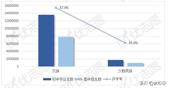 黑龙江|2020年全国中考升学情况分析：超四成初中毕业生无法升入普高