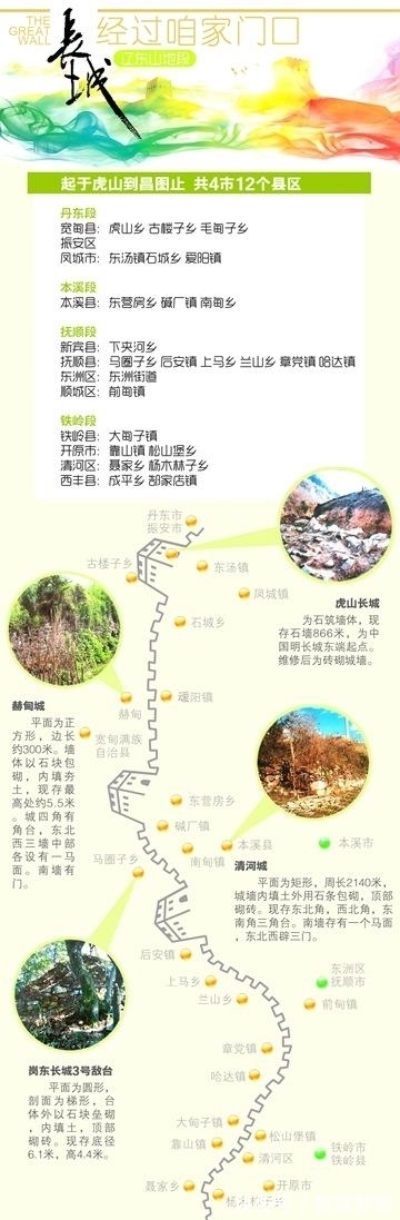 锥子山|还去北京干啥？辽宁12个市都有长城