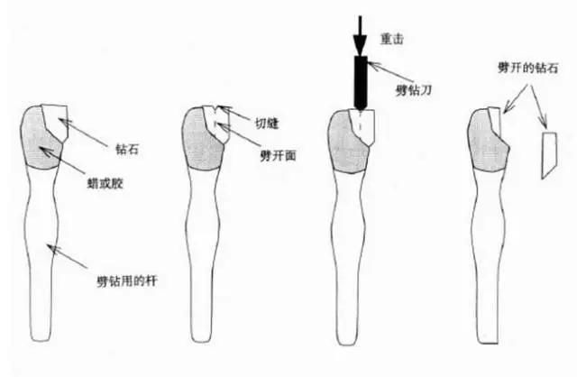 克拉数|原来八心八箭、梨形钻石是这样打磨出来的