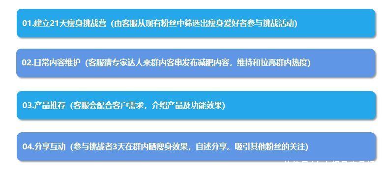 微盟|细数爆点活动玩法，轻松拉动小程序销量