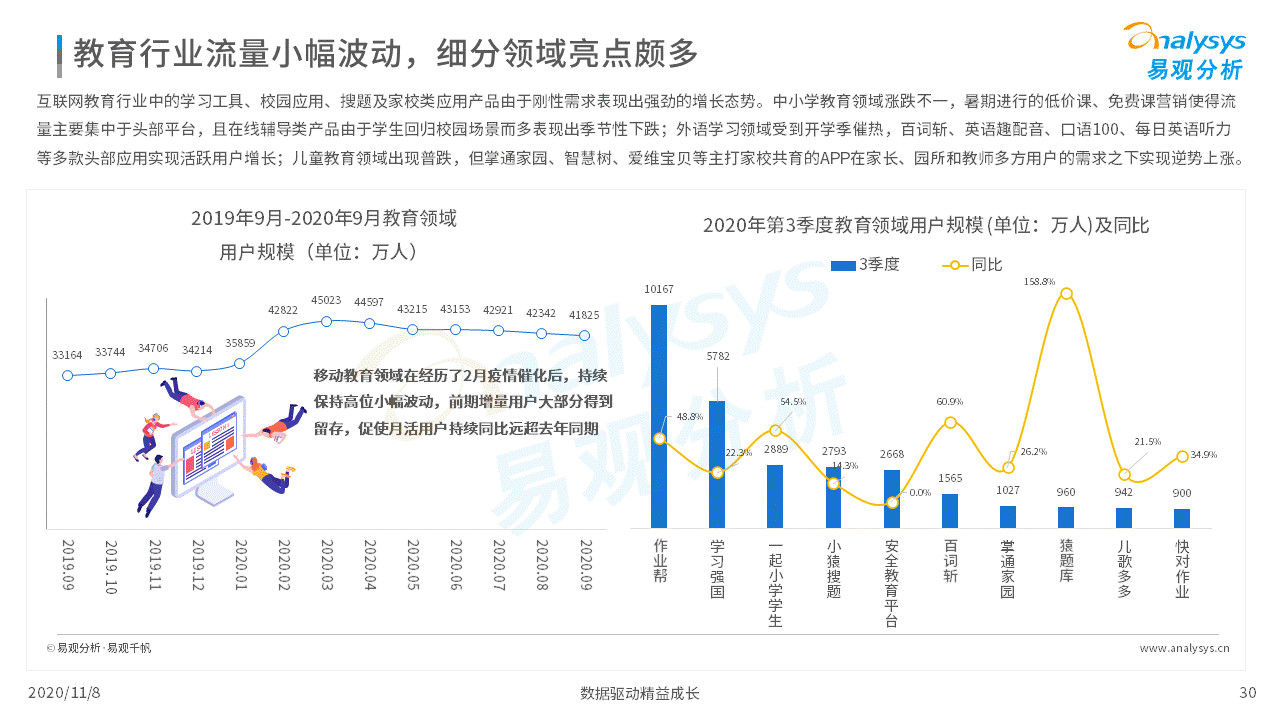 数字化|各行各业的数字化程度加速｜移动电商淡季不淡