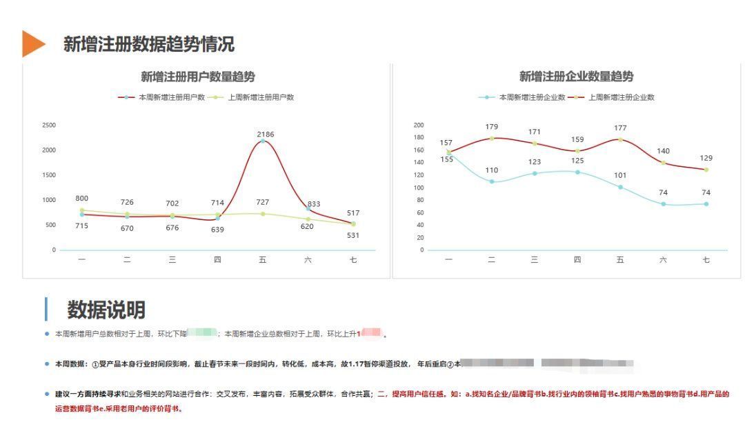 决策者|一文概览数据分析报告撰写