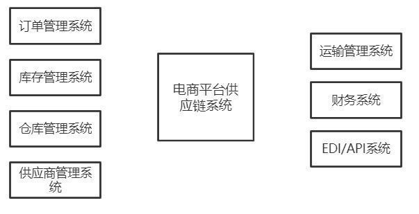 供应商|如何做好跨境电商的供应链产品