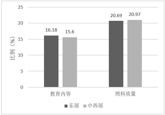 收费合理|如何选择托幼机构？设施、师资、价格、公立还是私立？复旦大学调查发现，爸爸和妈妈的意见有所不同