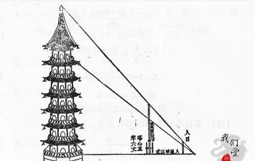  祖先|中华数学极简史：我们祖先那些领先世界的数学成就