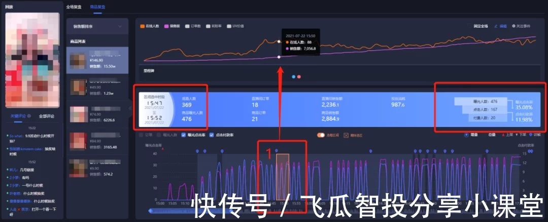 抖音直播带货复盘数据怎么分析？3个小技巧快速掌握直播复盘插图5