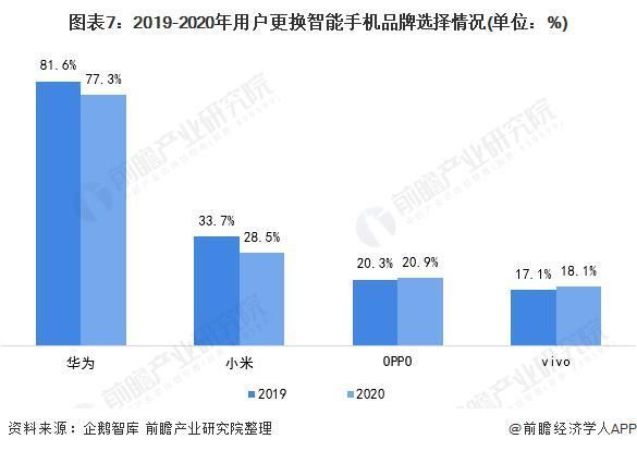 ov|龙头之争：华米OV 谁才是国产智能手机之王