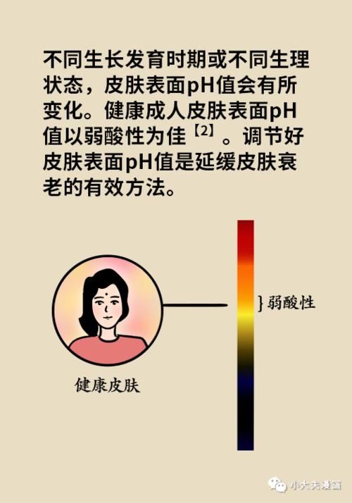 皮肤表面酸碱度居然这么重要！好皮肤需要「科学喂养」！
