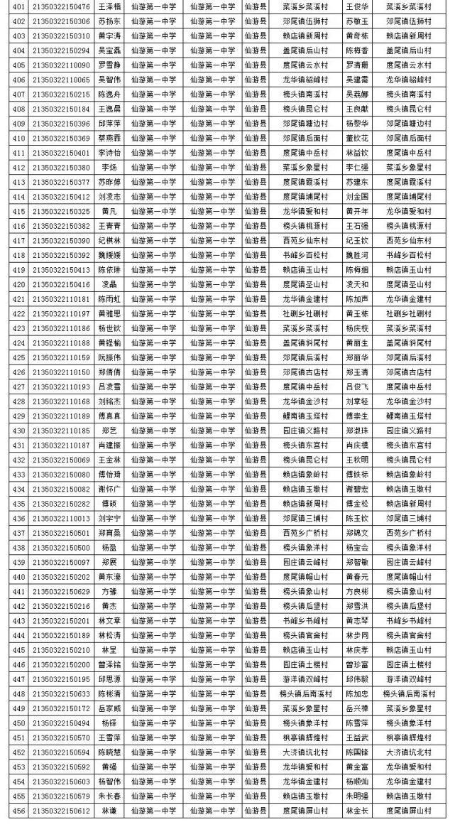 陈霖|456人！莆田市教育局最新公示！