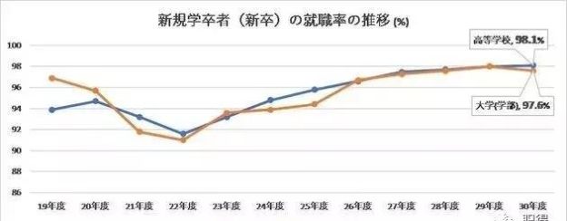 2019日本大学就职率排行 金泽工业三连冠 理工 女子类大学强势 快资讯