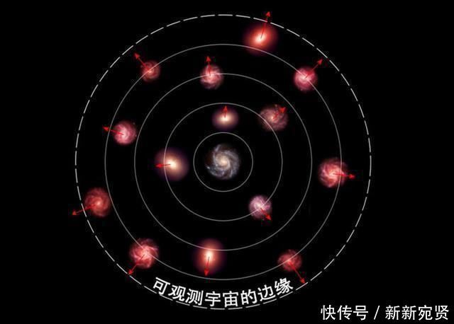观测 138亿年前创造宇宙的那个奇点目前在哪里?