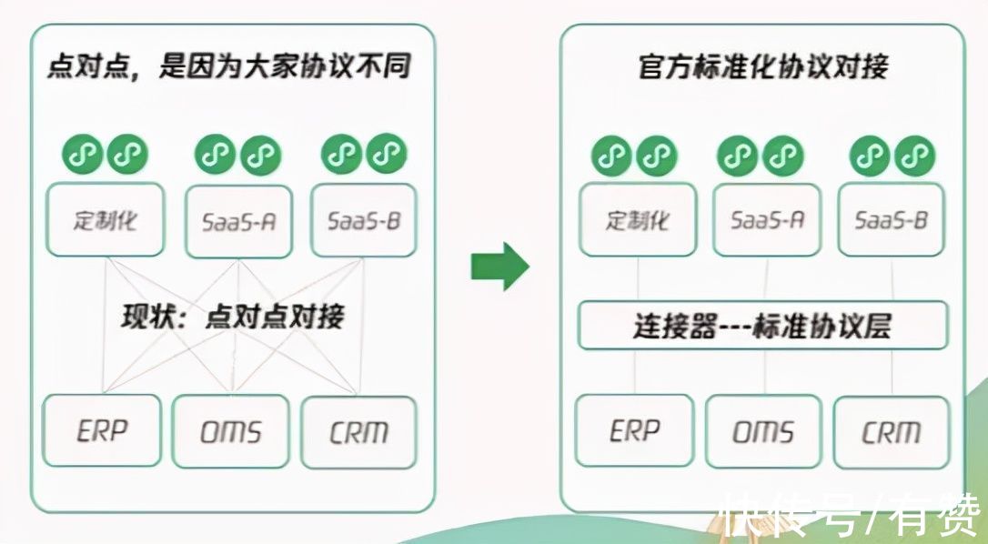 优惠券|腾讯又放大招，爆出多项新功能，主动为小商家「降门槛」