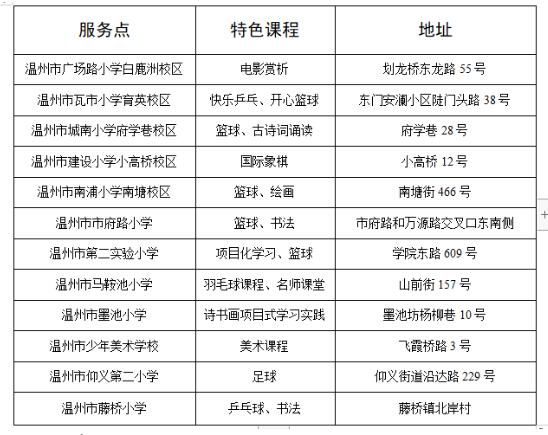 暑期|鹿城小学生暑托班来了！7月25日开始报名，每生每天60元