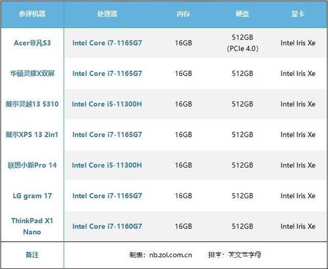 联想小新pro|请对号入座 准大学生买什么笔记本？