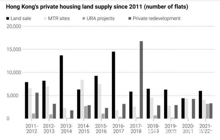 售地|香港公布四季度售地计划 楼市供应或创下近年来单季度新高