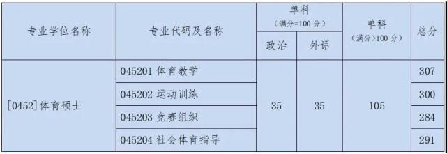 这8所双非院校，实力不输985，这些专业全国第一！