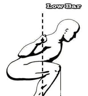 深蹲|如何深蹲不伤膝盖，2000字长文讲透深蹲一个动作，干货