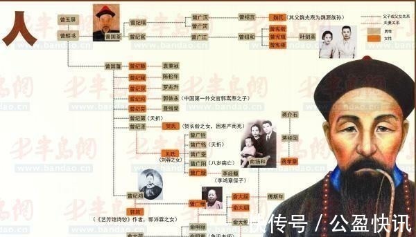 众矢@曾国藩留给后世的秘籍,男人要成大器,一定要学这六点