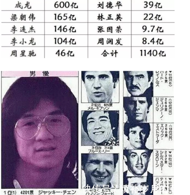 成龙在韩国的影响力