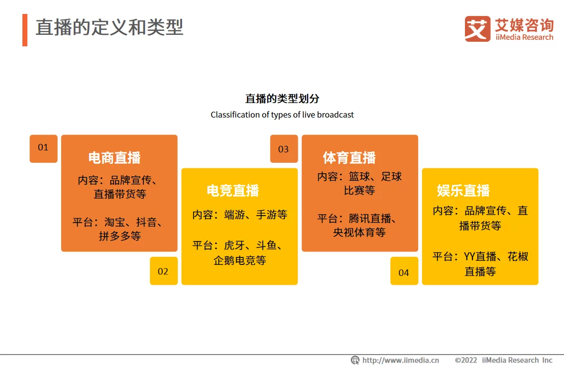 直播行业发展趋势：平台应加强自身监管，集中资源优势发展壮大