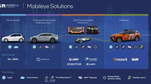 自动驾驶|Mobileye宣布将于2022年在德国推出自动驾驶出租车服务