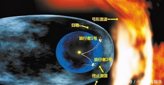 继我国公布深空探测计划后,美国立即跟进,目标1500亿公里