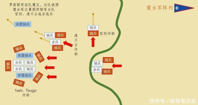 蒙古|臣服吧俄罗斯！成吉思汗的蒙古铁骑已来临