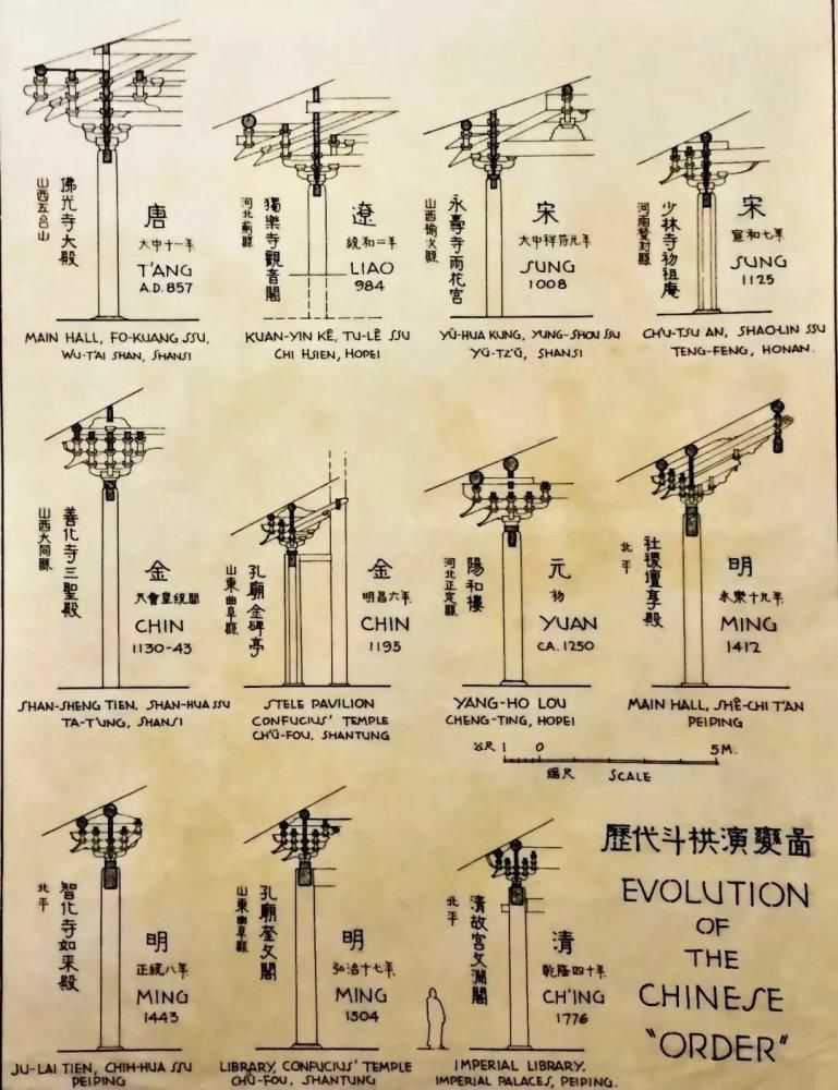  斗栱|现代建筑如何传承传统建筑艺术精华？