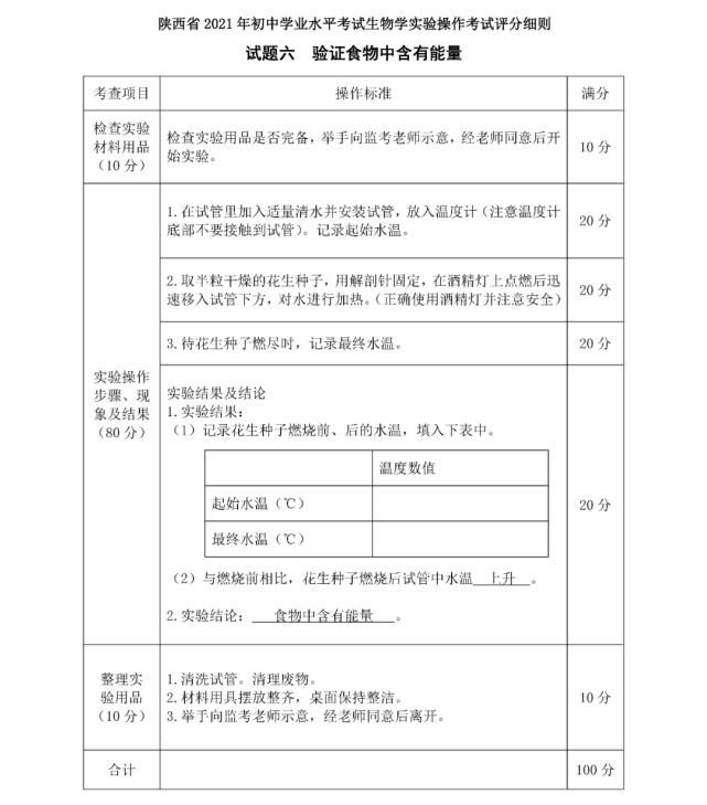 速看！生物实验考什么？怎么考？评分细则、试题大公开！