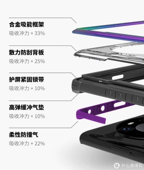 c拒绝碎屏，颜值正义：决色防摔壳选购指南